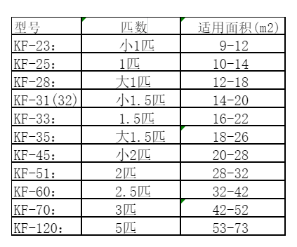 霍尔果斯空调维修